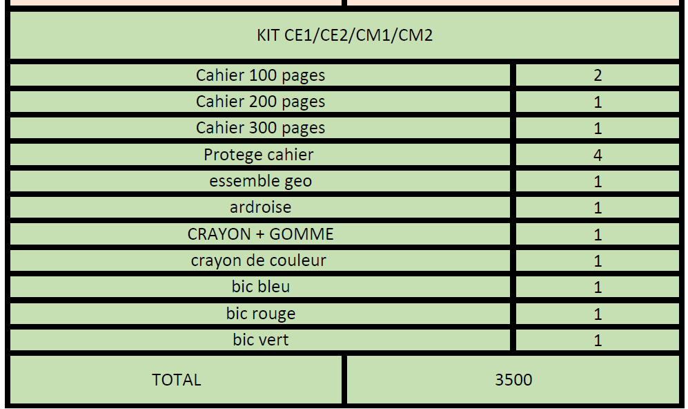 KIT PRIMAIRE STANDARD CE CM
